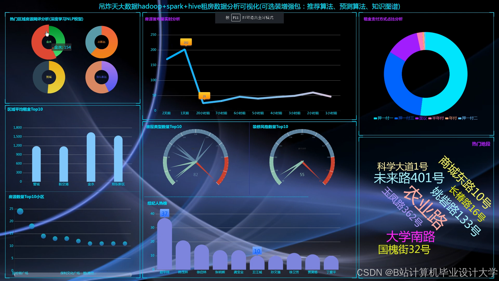 计算机毕业设计hadoop+spark+hive租房推荐系统 58同城租房视化 大数据毕业设计(源码+文档+PPT+ 讲解)-CSDN博客