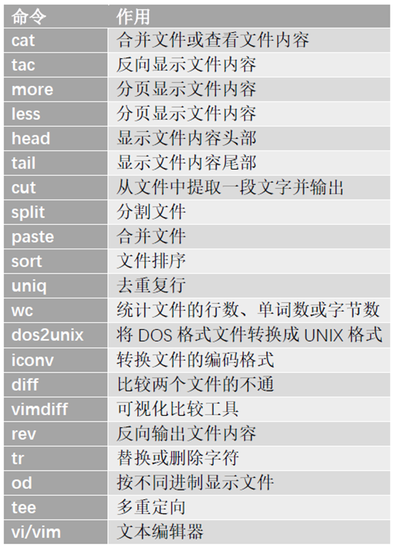 Linux常用命令大全:高效操作指南-CSDN博客