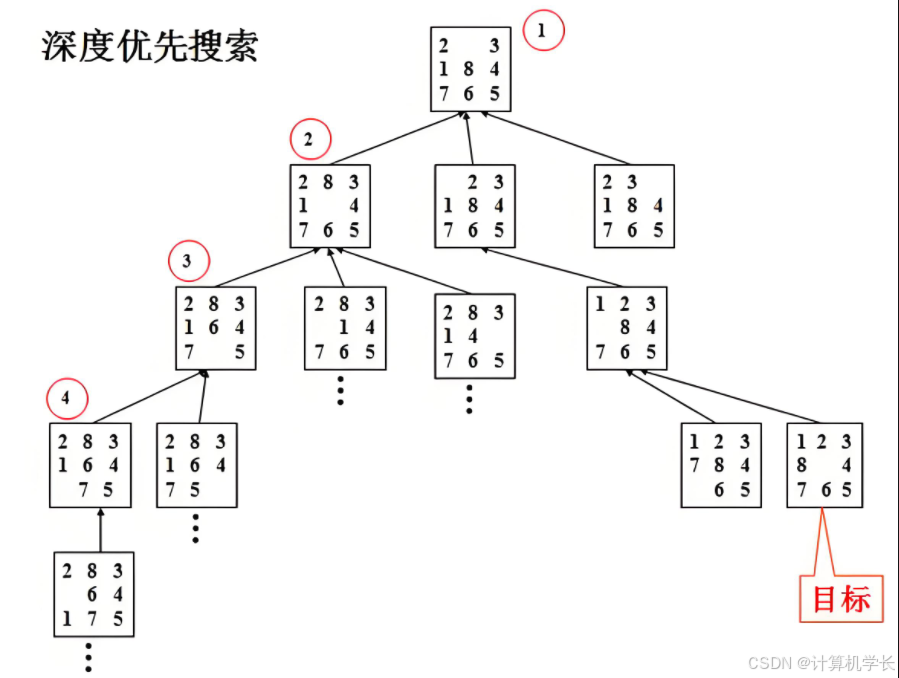 面试必知！DFS、回溯、设计代码高频题大揭秘