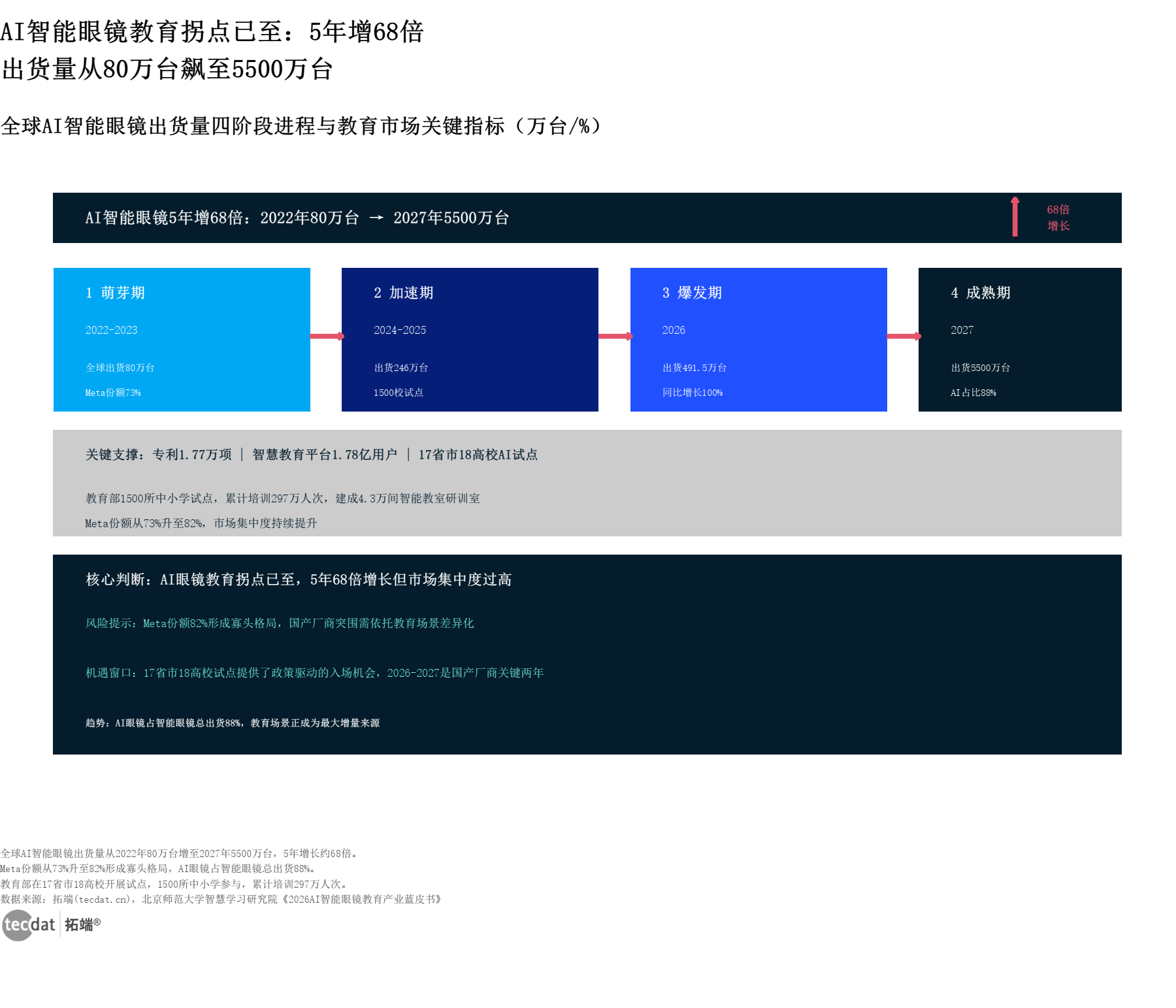 信息图3