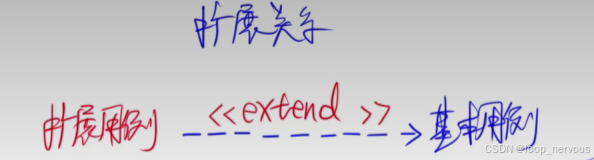 UML-扩展关系