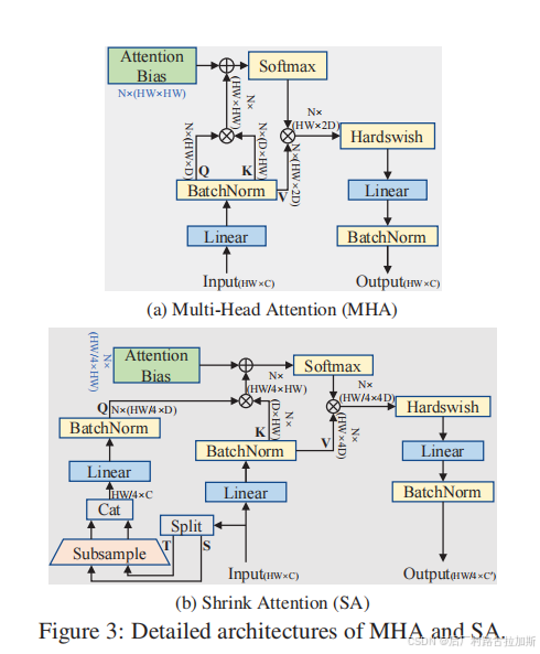 【目标跟踪论文阅读4】 Exploring Lightweight Hierarchical Vision Transformers for ...