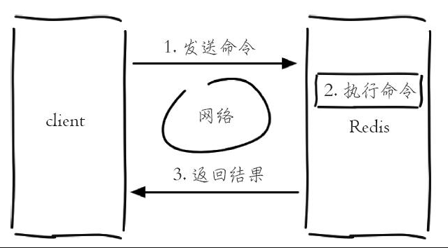 Redis客户端与服务端请求过程
