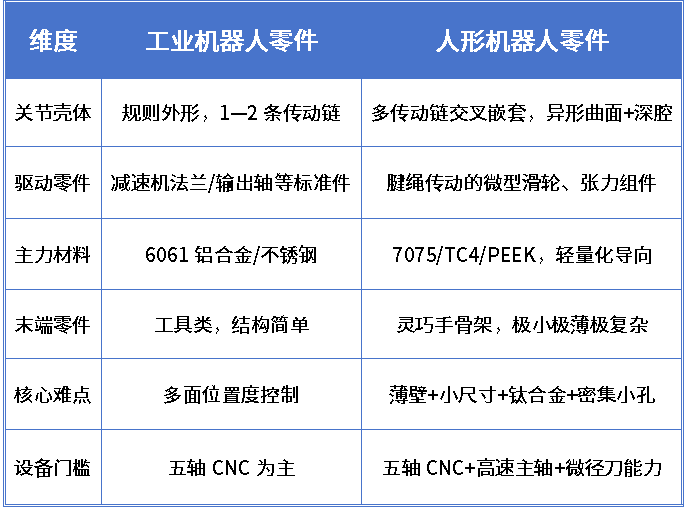 机器人零件供应商