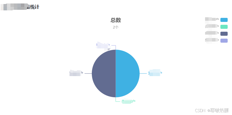 element-plus框架+vue3+echart——后台页面