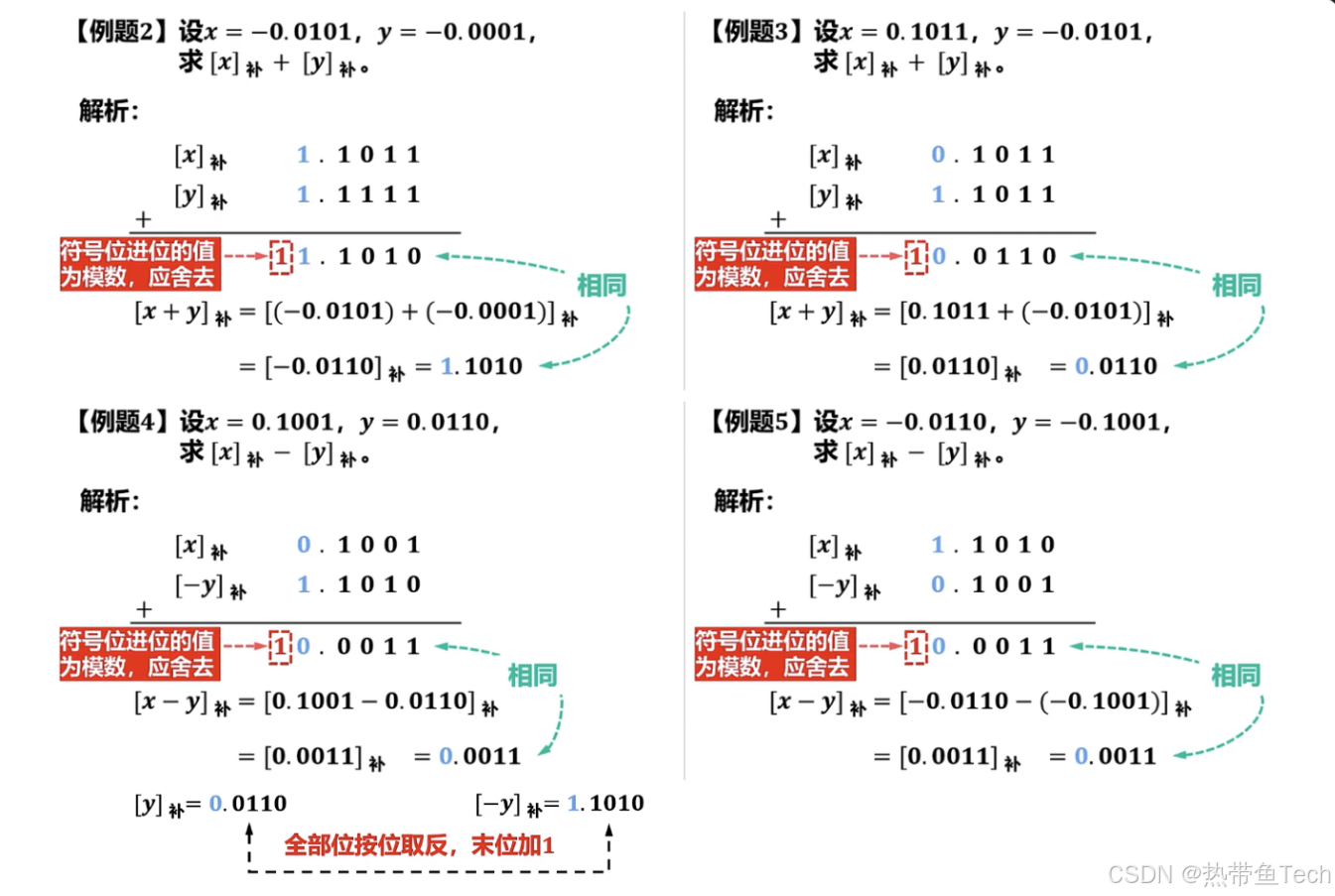 ![[定点数加减法示例.png]]