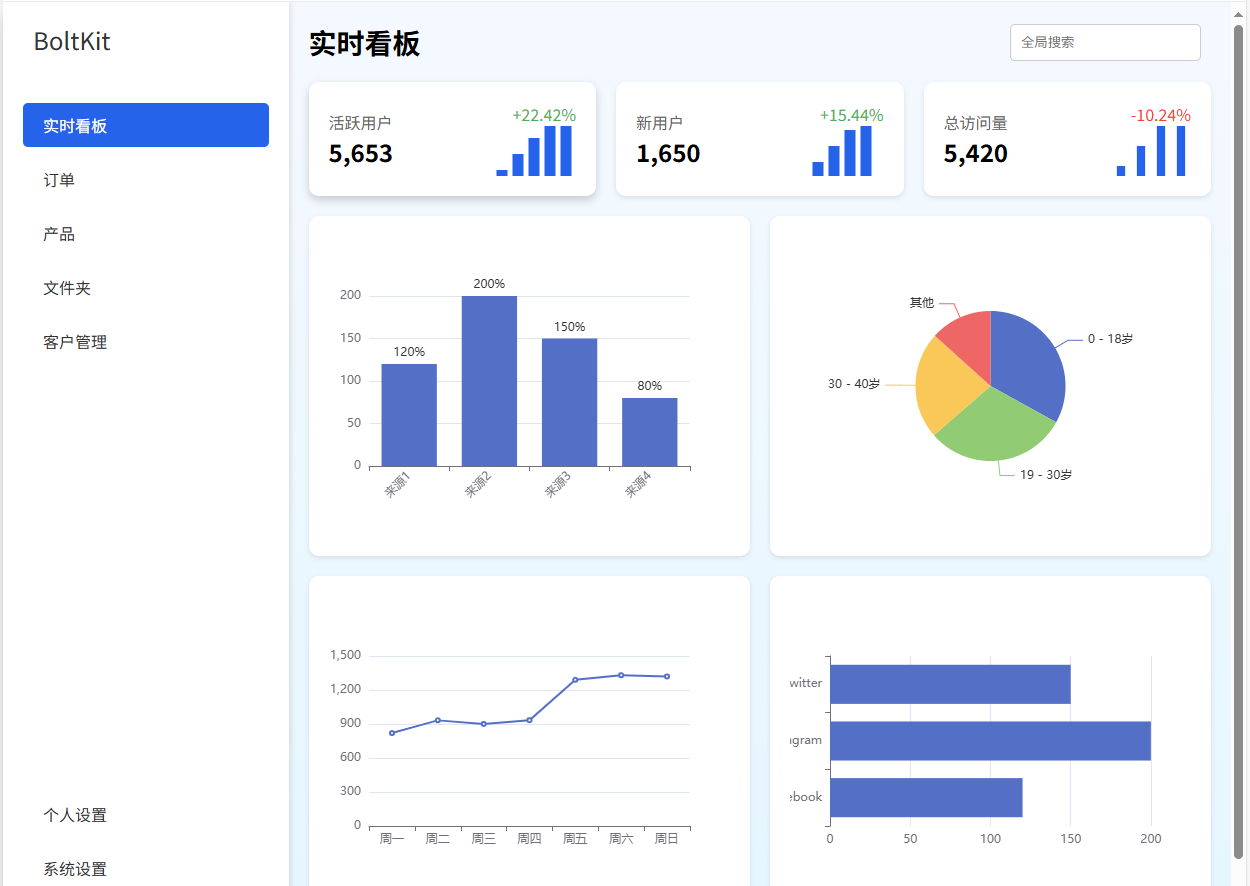 漂亮的数据面板,动态_好看的 数据面板 表格 左侧导航-CSDN博客