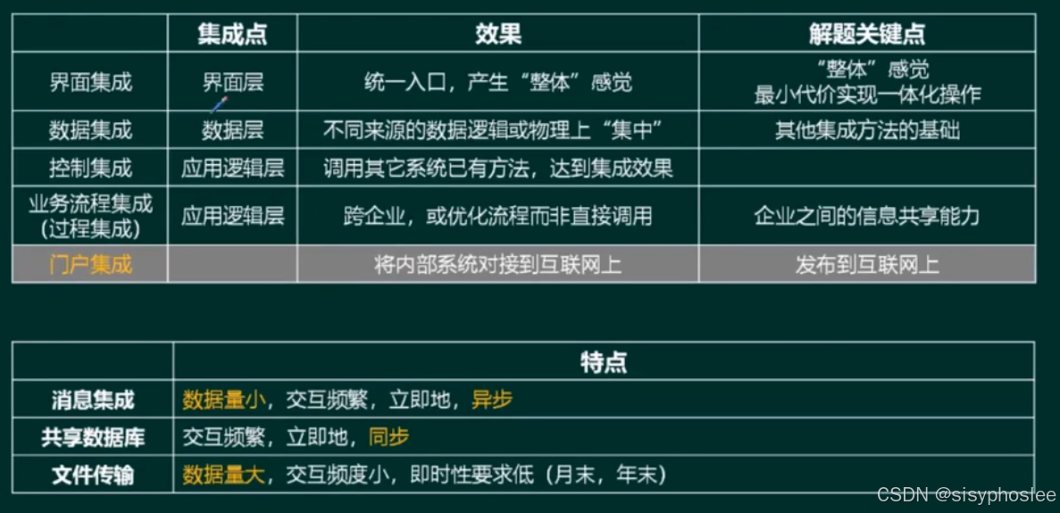 企业应用集成2