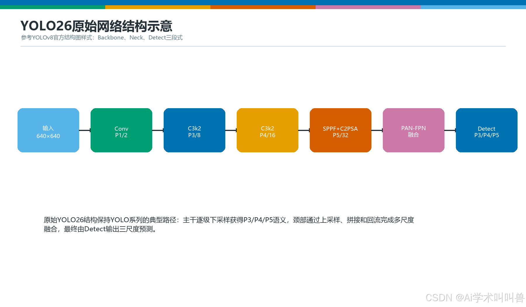 MSHCBlock融合前结构