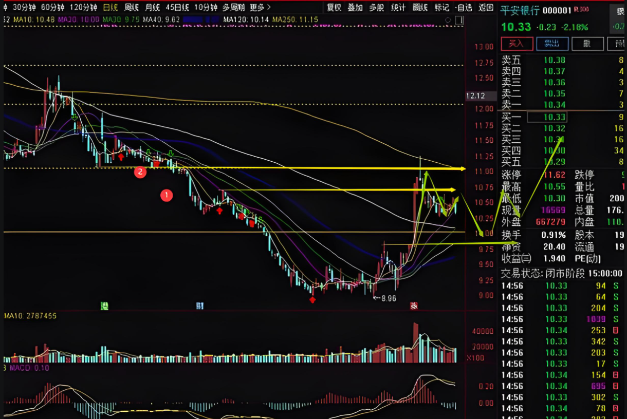 均线、MACD、KDJ、RSI，那这4个指标，在什么情况下是最值得购买的股票？_月周线多头趋势macd、rsi各指标共振-CSDN博客