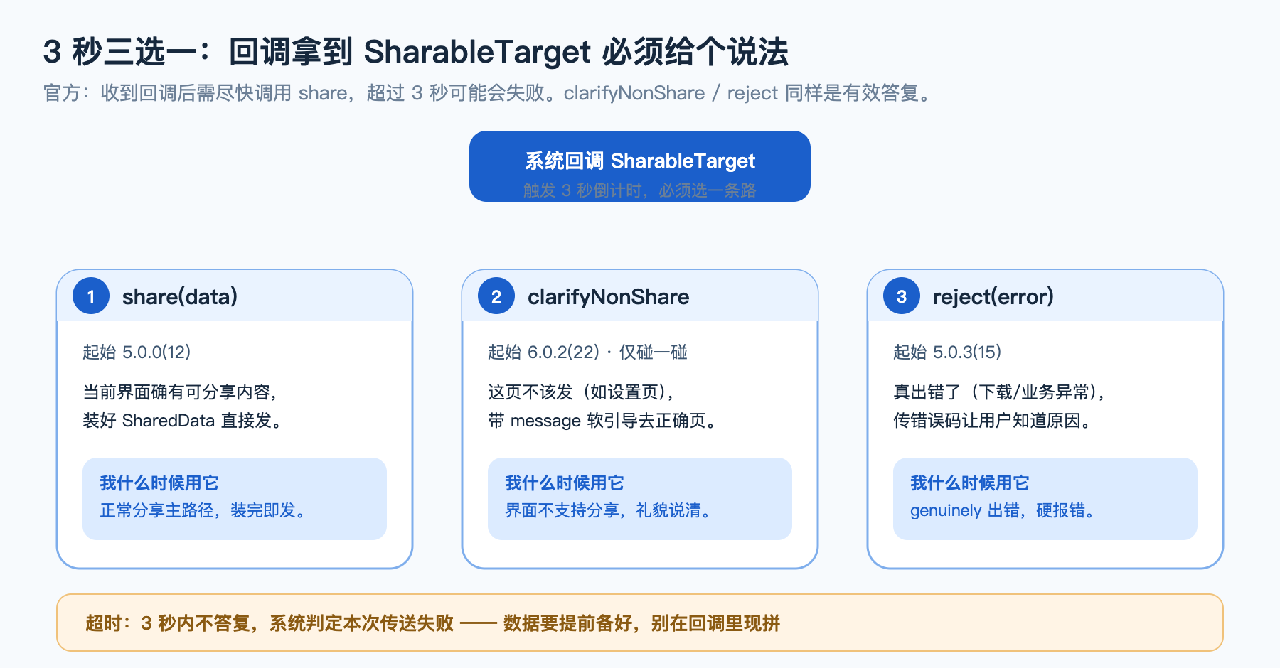 3 秒三选一决策流程图