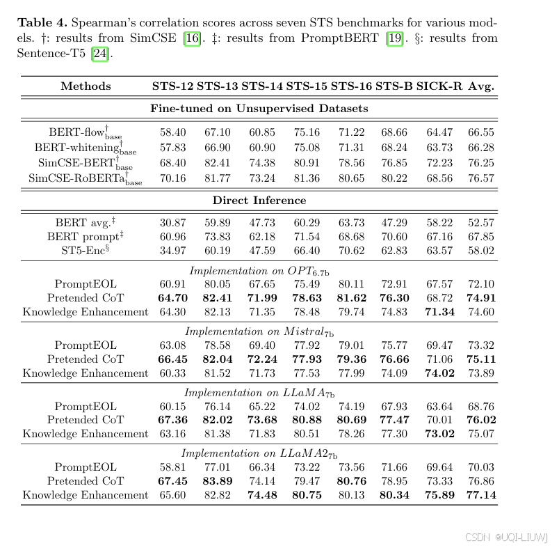 论文笔记：Enhancing Sentence Embeddings in Generative Language Models ...