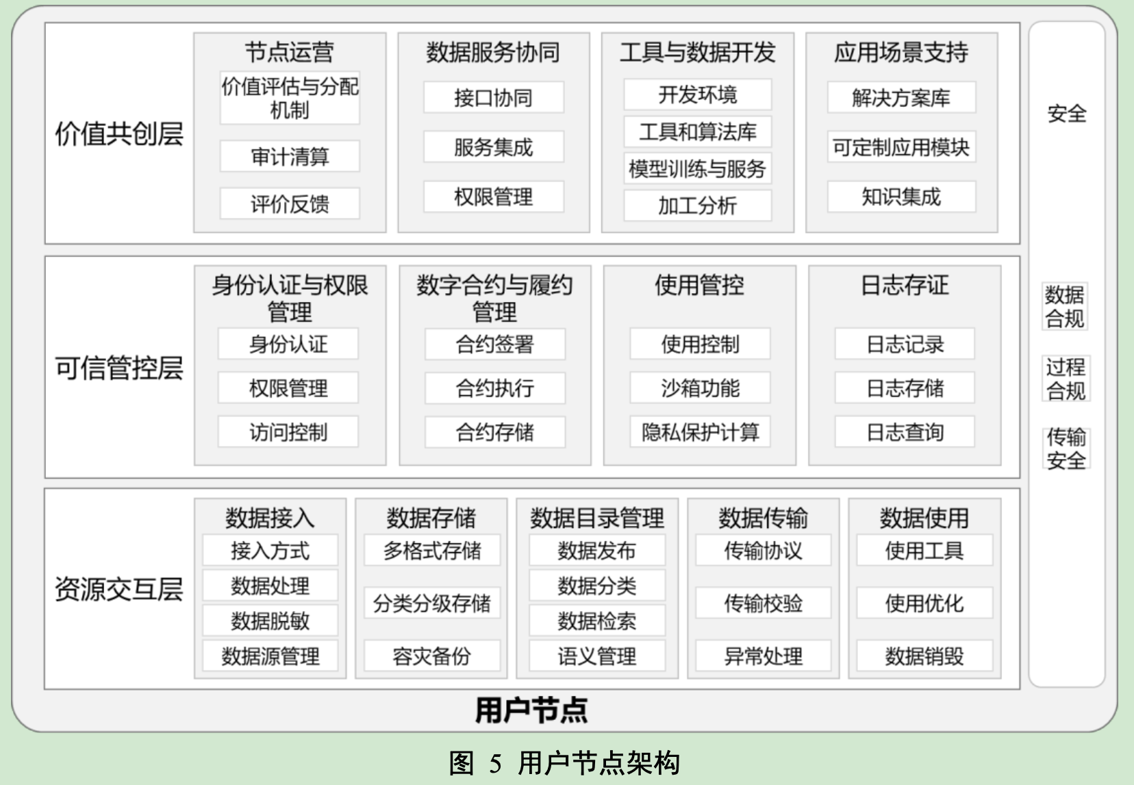 用案例解释可信数据空间技术实现_可信数据空间 参考架构-CSDN博客
