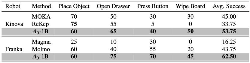 表2. SOTA方法性能对比