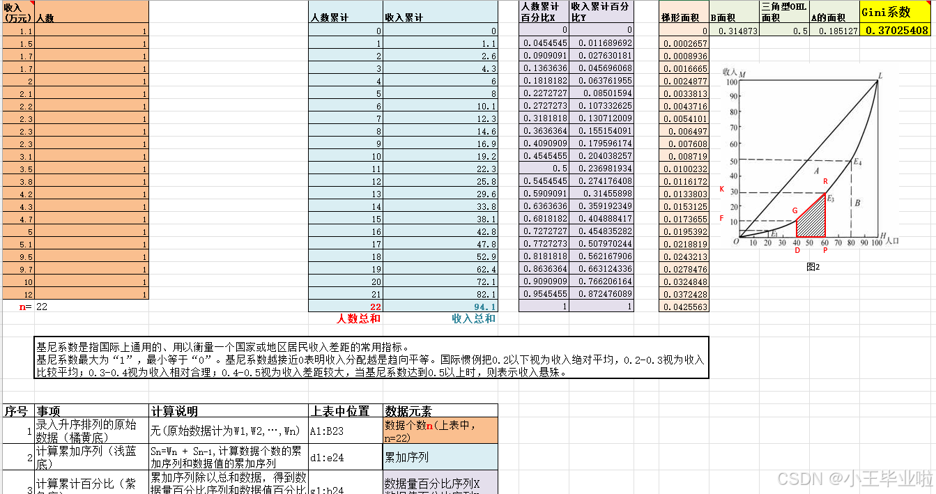1988-2020年全国各省份地区城市和农村基尼系数GINI及自动计算程序MATLAB_中国各区域的基尼系数-CSDN博客
