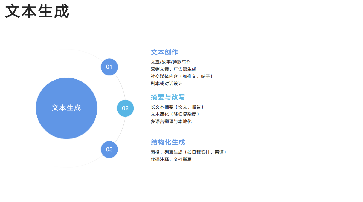DeepSeek：技术专家的效率革命，开启工作新境界
