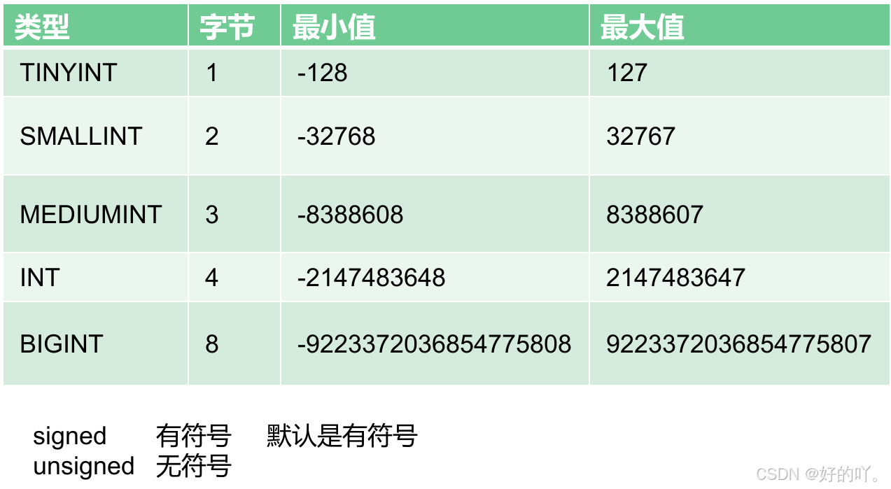 MySql基础篇-CSDN博客