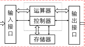 文章图片