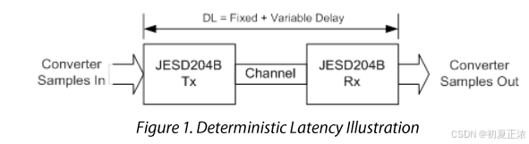 一文读懂“JESD204B”之链路建立与xilinx IP仿真