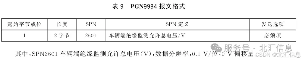 GB/T 27930-2023 SPN2601定义