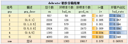 变量的分箱-示例