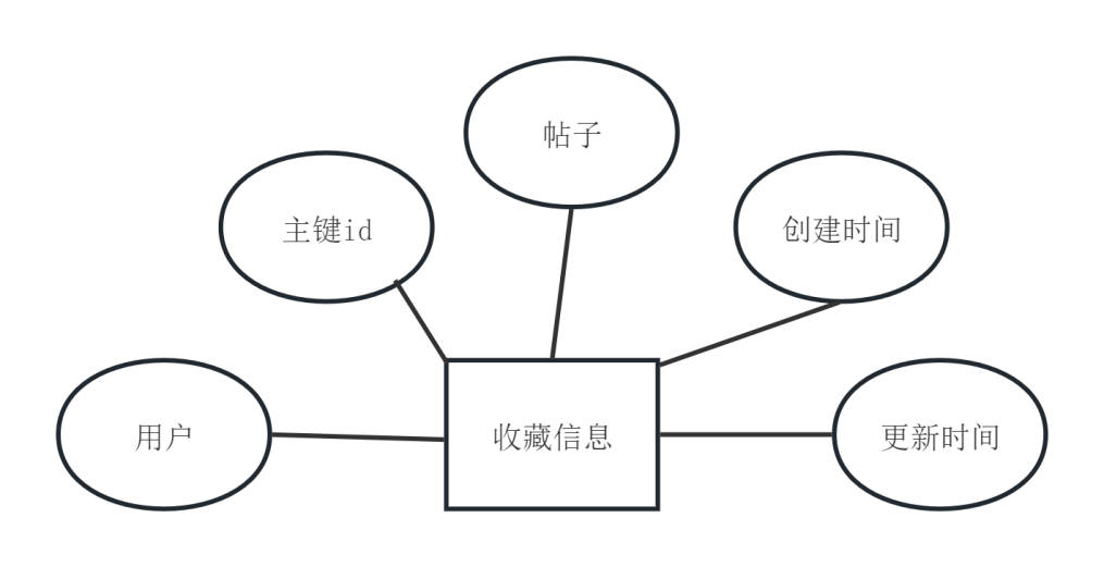 图16