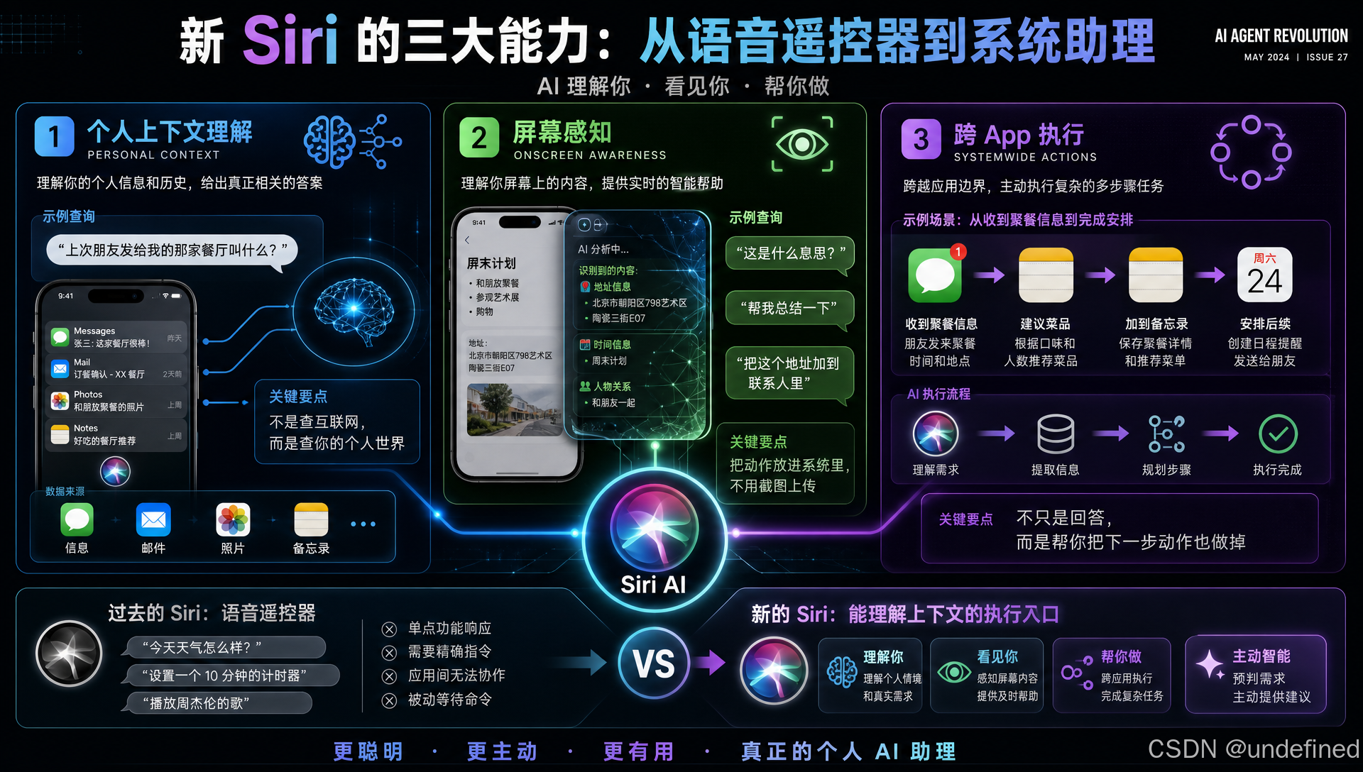 新Siri三大核心能力.png