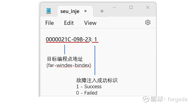 FPGA故障注入测试软件使用指南_故障注入软件