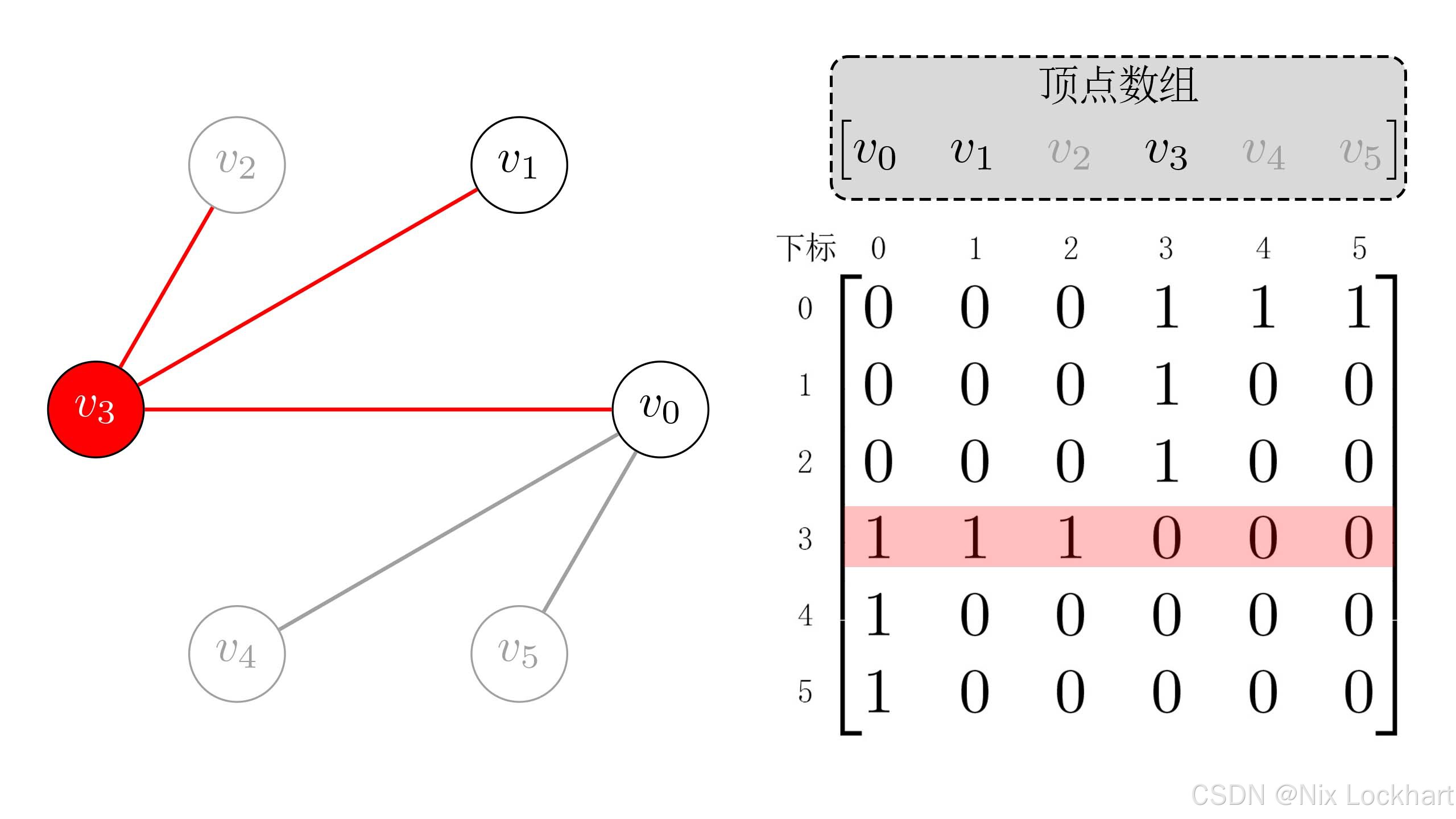 图5：DFS遍历过程4