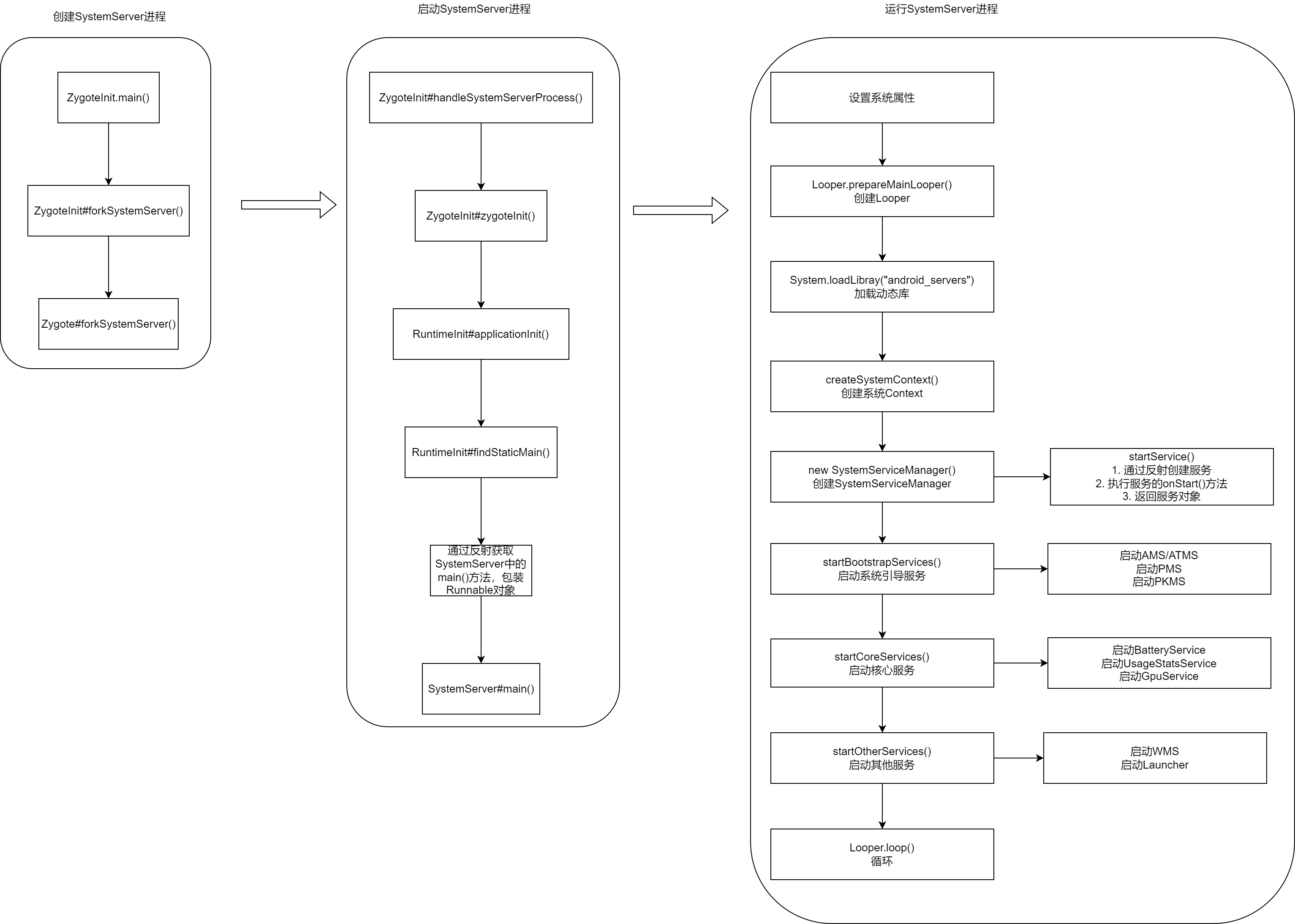 Android SystemServer启动流程-CSDN博客