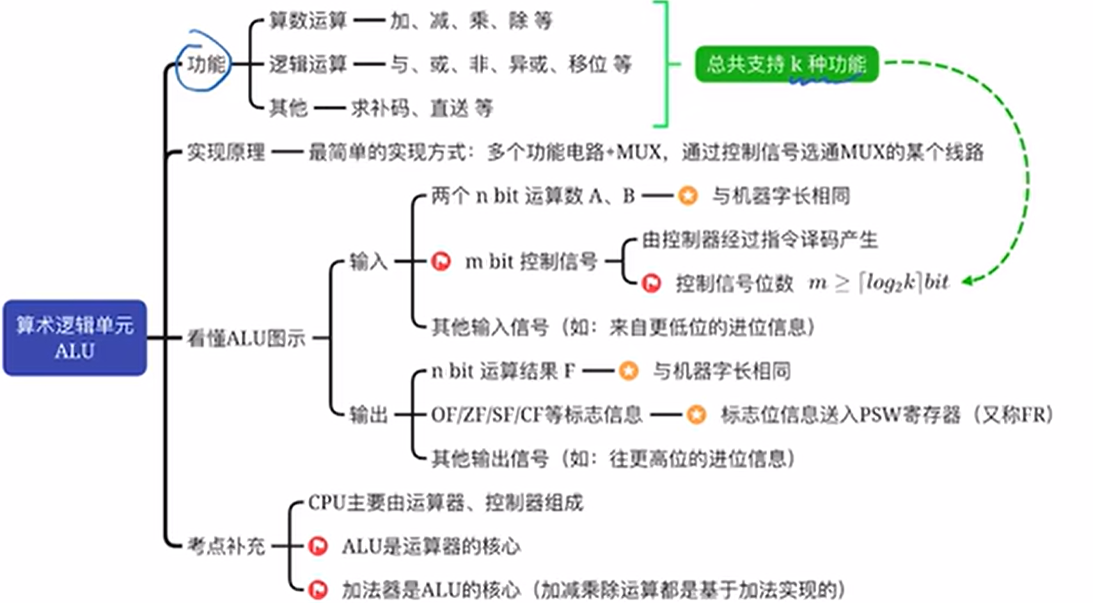 图片消失了