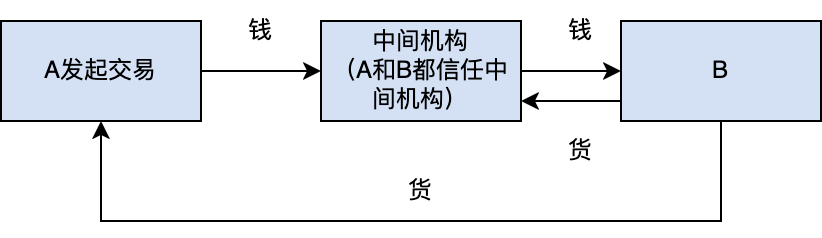 【万字长文】比特币分析报告(2025-7月)_比特币技术分析
