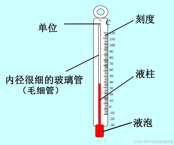 温度计“液泡”是什么，温度计为什么能测温？