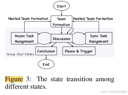 IoA 对话流状态机
