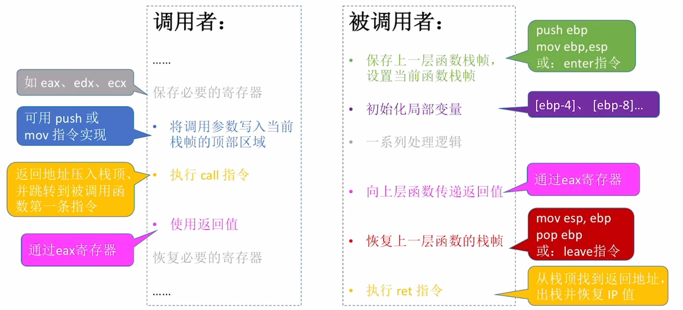 https://www.bilibili.com/video/BV1ps4y1d73V?t=1090.7&p=59