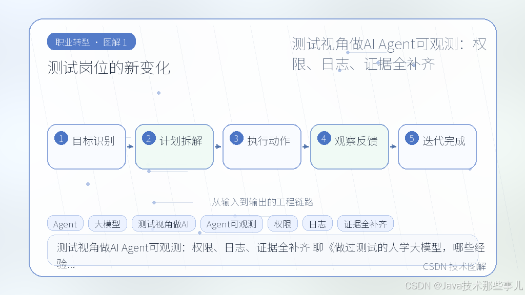 文章插图 1