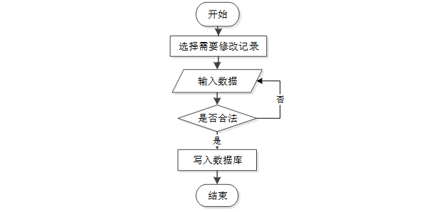 【最新原创毕设】基于SSM的手机店管理系统+34308（免费领源码）可做计算机毕设JAVA、PHP、爬虫、APP、小程序、C#、C++、python、数据可视化、大数据、文案
