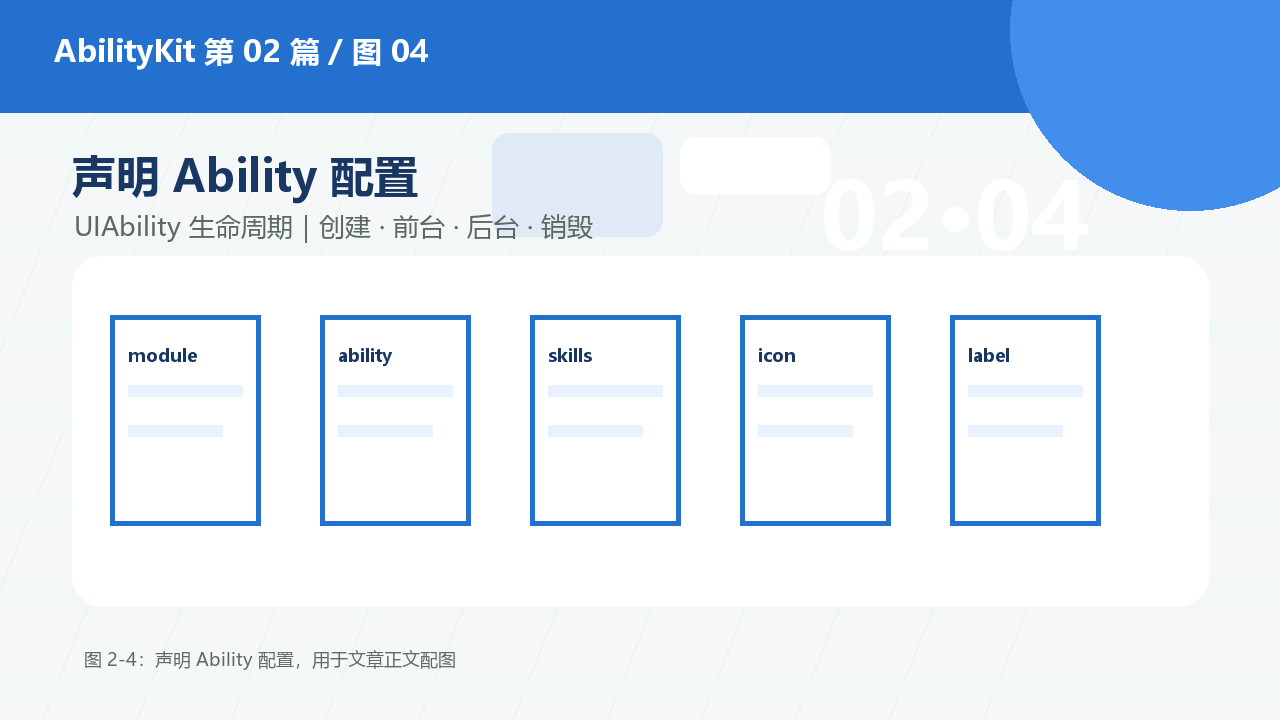 图 2-4:声明 Ability 配置