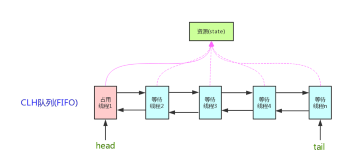 *图4.1 AQS简要模型*