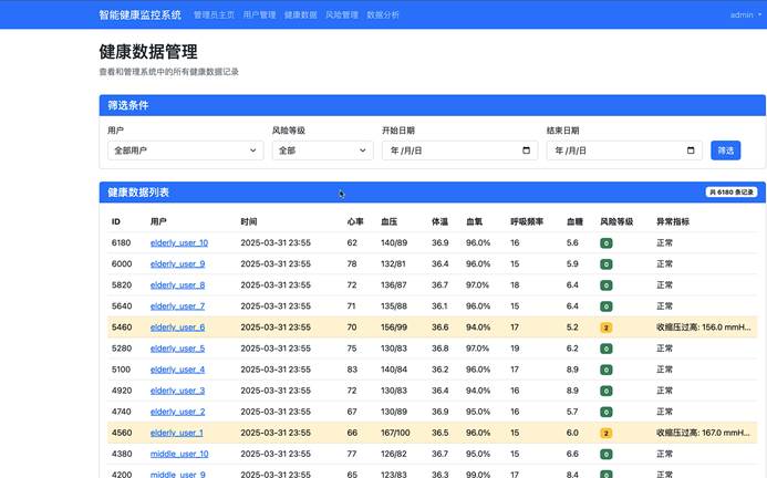 为什么电脑的打mmhg大数据深度学习｜计算机毕设项目｜计算机毕设答辩｜Flask-基于python的智能健康监控系统-随机森林_https://www.jmylbn.com_新闻资讯_第15张