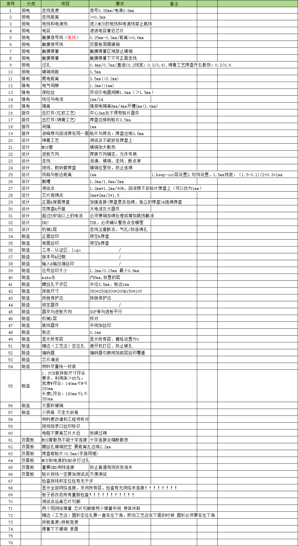PCB绘图点检表_pcb点检参数-CSDN博客