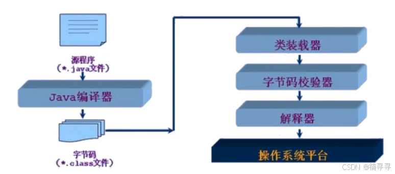 Java中注解与反射的详细介绍