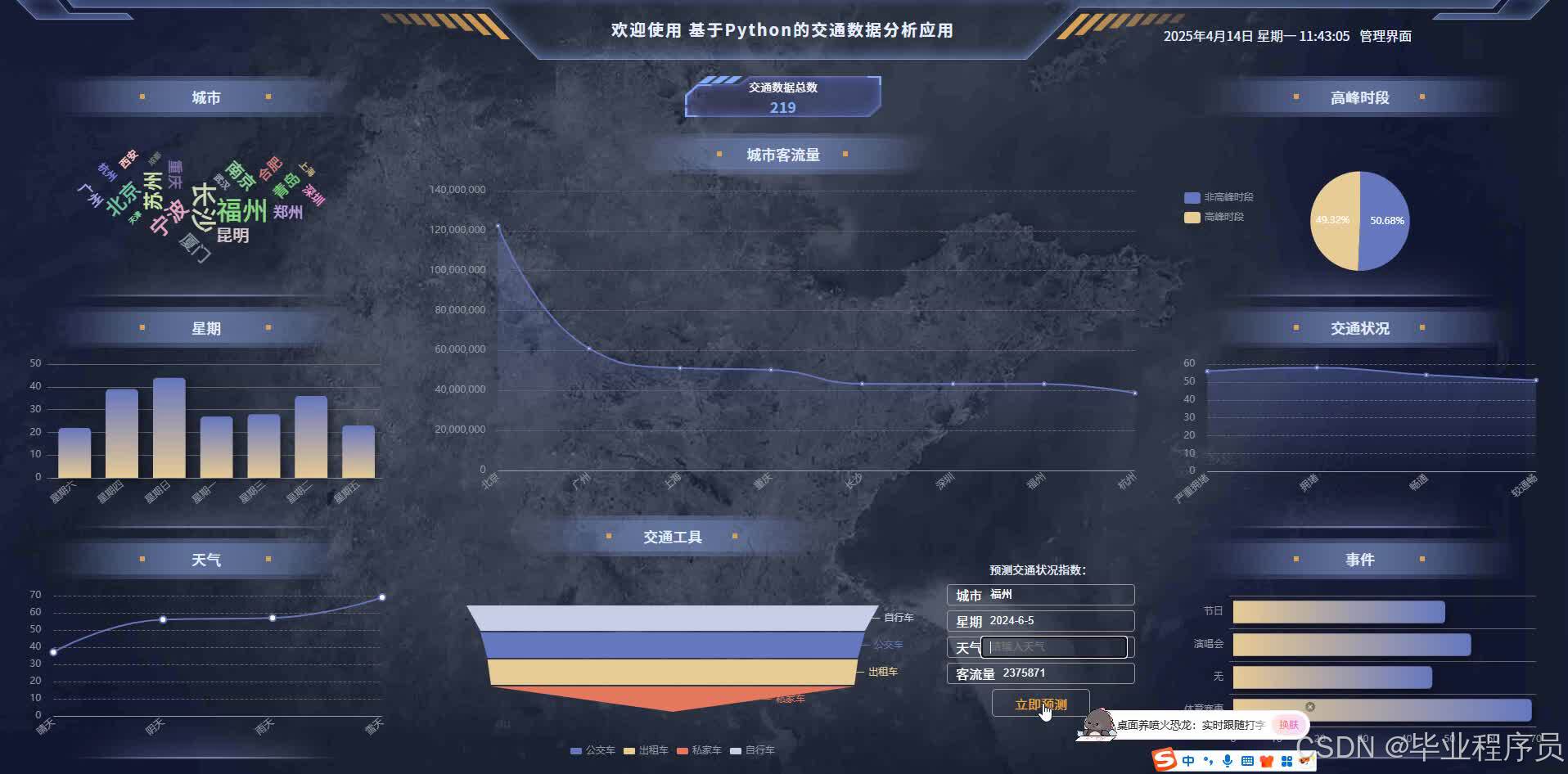 基于Python的交通数据分析应用2025_mjev917n-CSDN博客