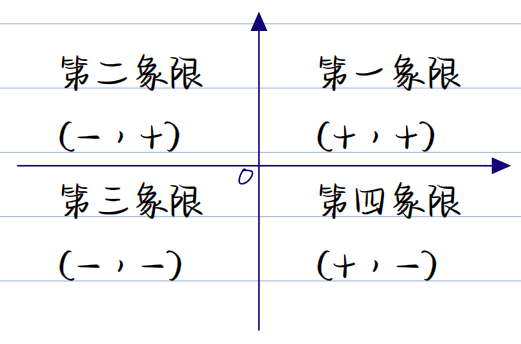 坐标系示意图