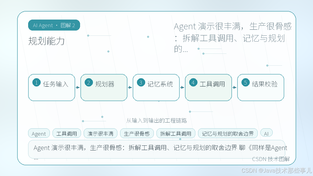 文章插图 2