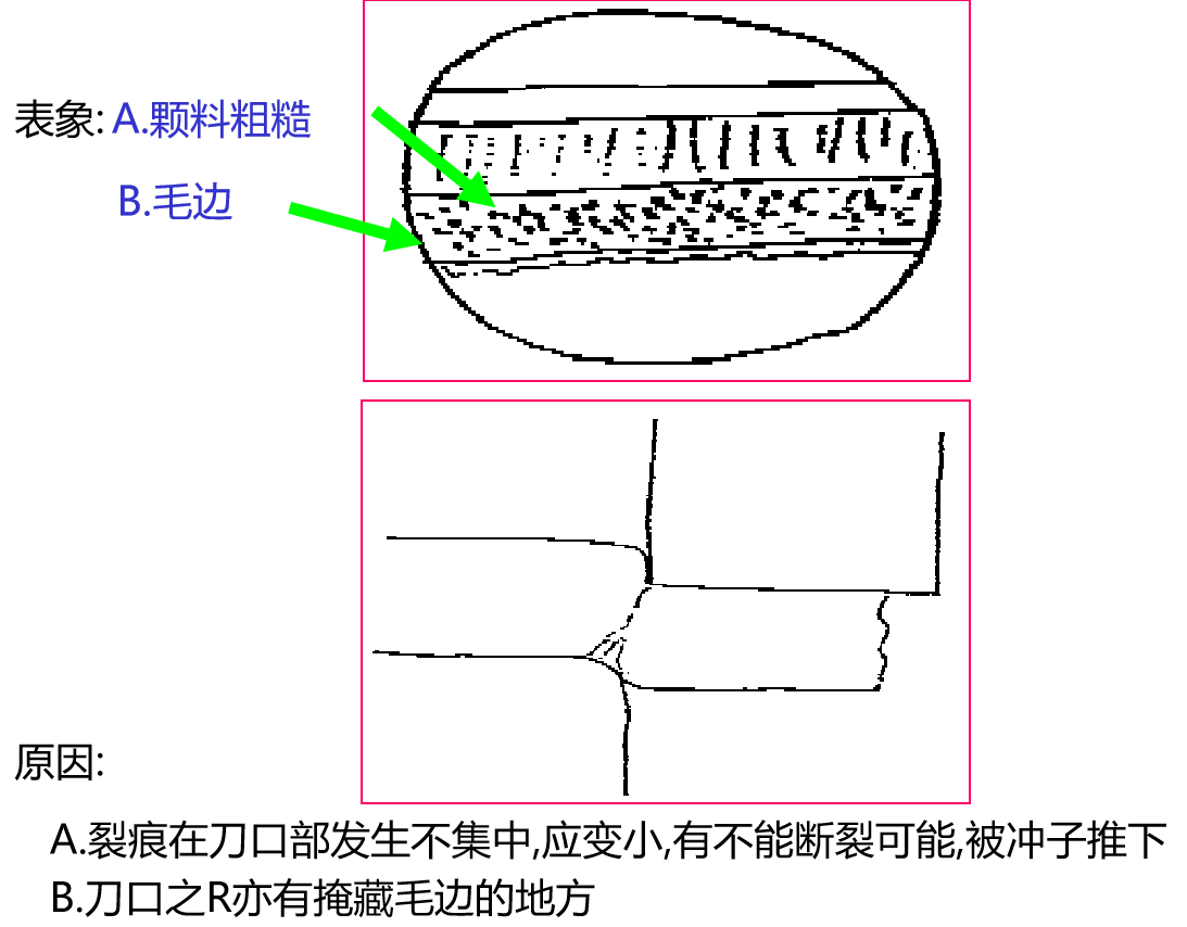 冲切间隙理论_冲切断面-CSDN博客