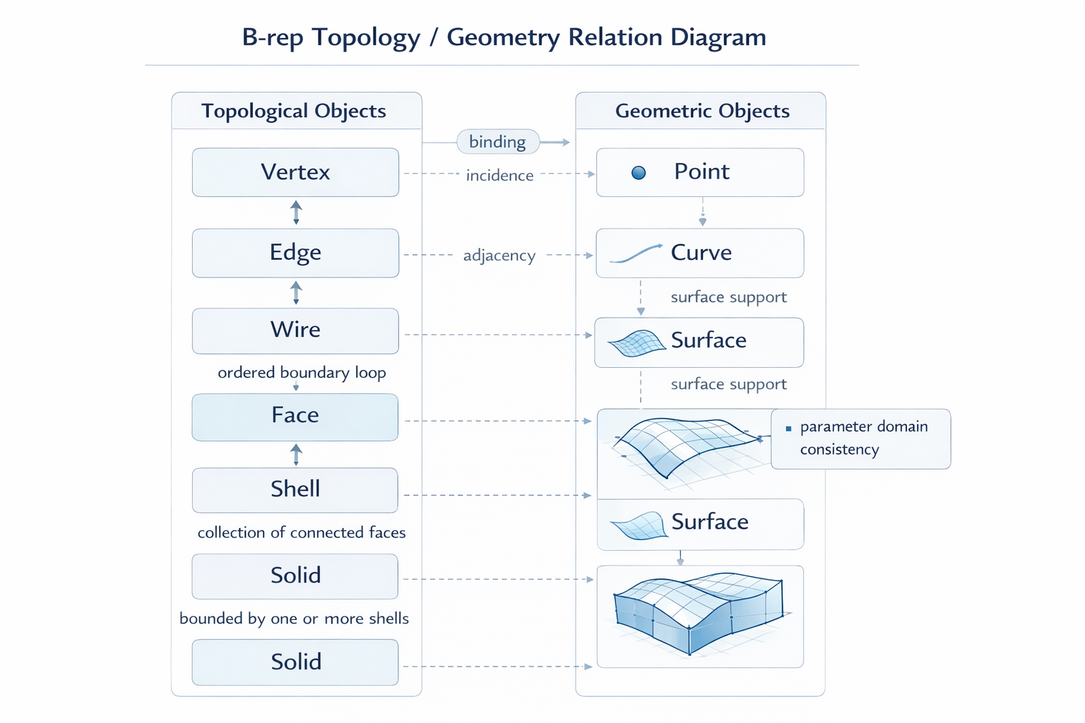 CVPR 2026的3DGS卷到什么地步？工程语义上探：BrepGaussian如何打通图像到CAD的最后一公里？（Part I 1-3 ...