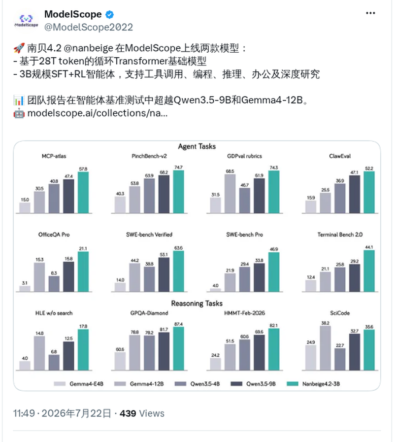 Nanbeige 在魔搭社区(ModelScope)上线两款模型