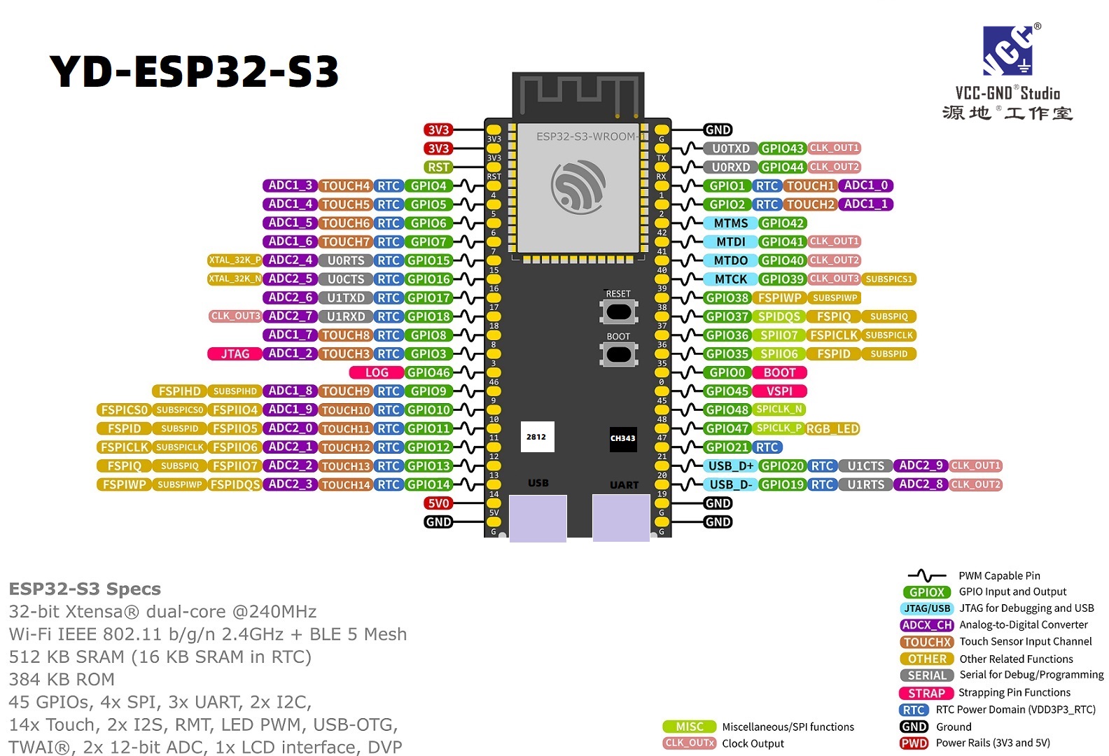 ESP32-S3引脚图