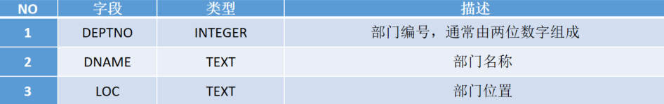 SQL初学者入门指南：轻松掌握数据库基础